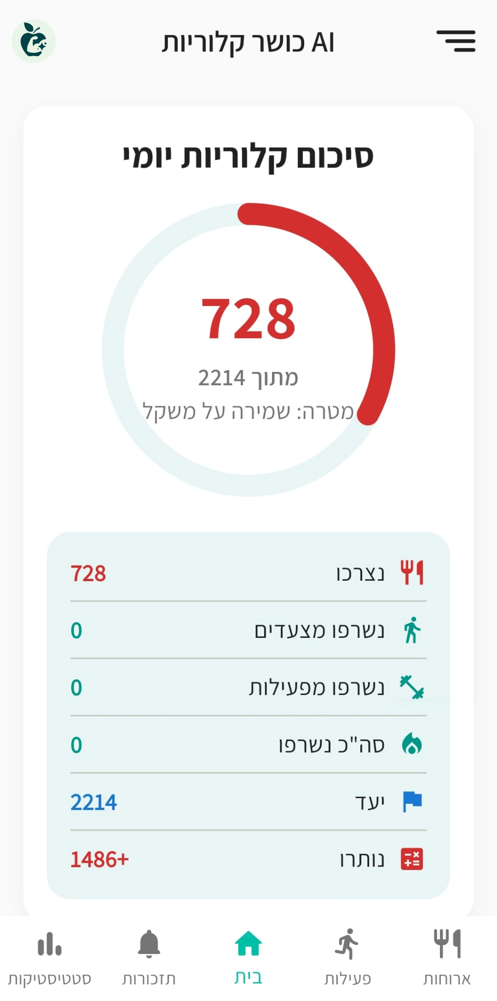 מסך הבית - מעקב קלוריות יומי